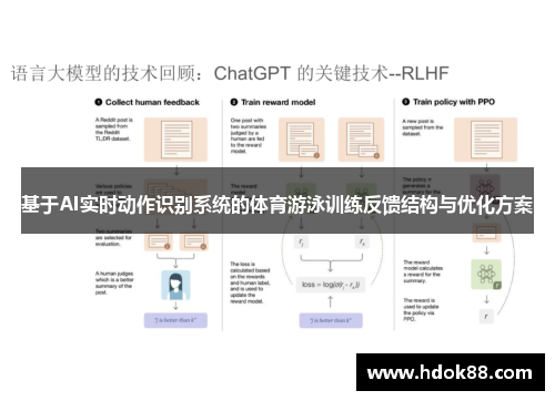 基于AI实时动作识别系统的体育游泳训练反馈结构与优化方案