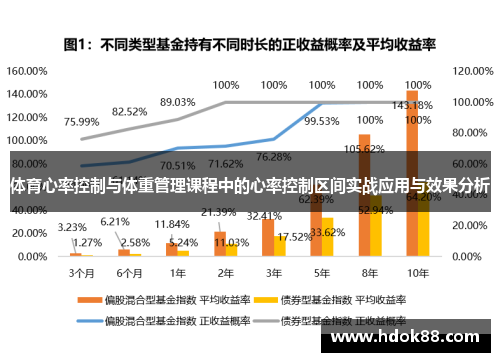 体育心率控制与体重管理课程中的心率控制区间实战应用与效果分析